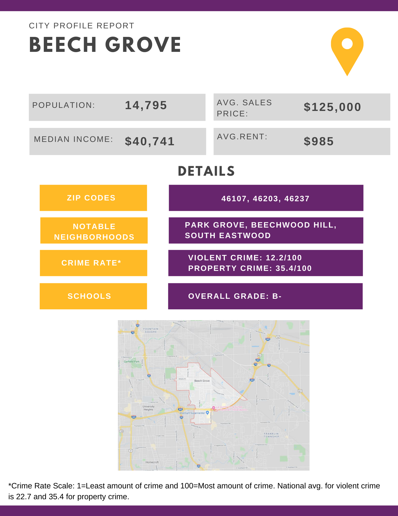 Where to Invest in Indianapolis Beech Grove